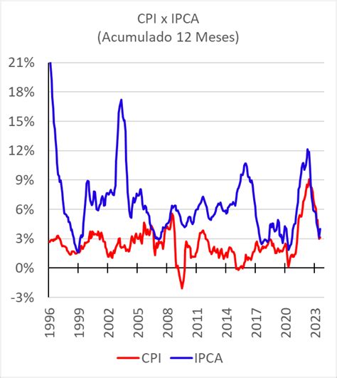 inflacao brasil-1